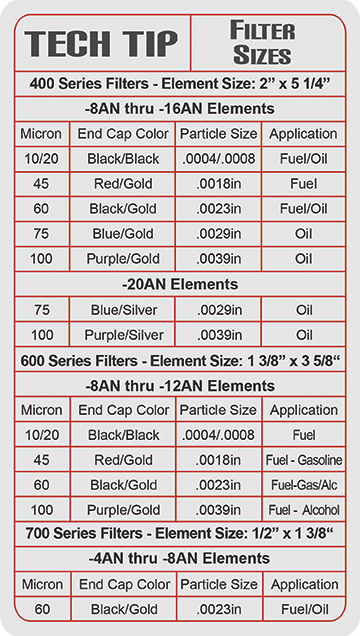 Tech Tip Filter Sizes